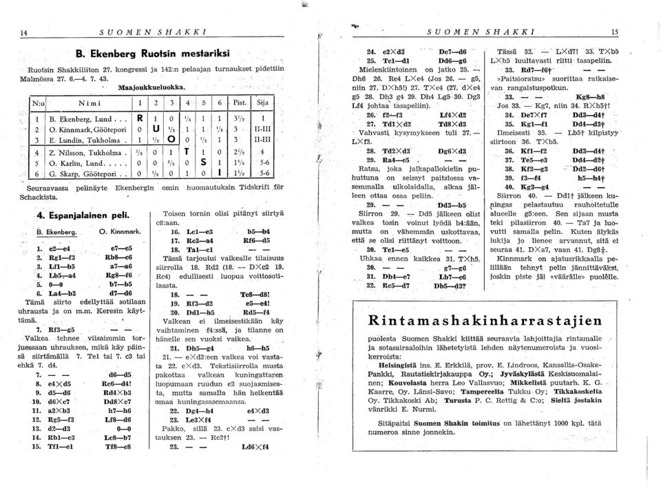 Nilsson, Tukholma '/2 0 1 T 1 0 2 ' /2 _4 5 O. KarHn, Lund... 0 0 '/2 0 S 1 1'/2 5 6 6 G. Skarp, Göötepori. 0 '/..0 1 0 I I1!2 5 6 Seuraavassa Schackista.