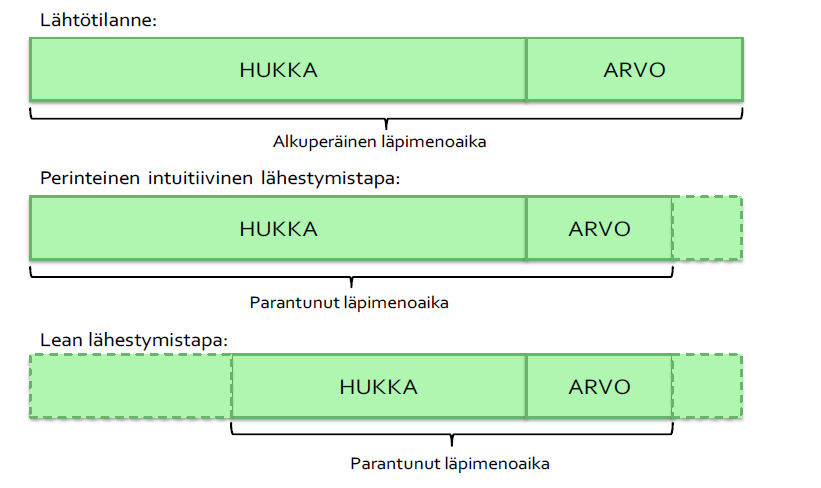 Hukan