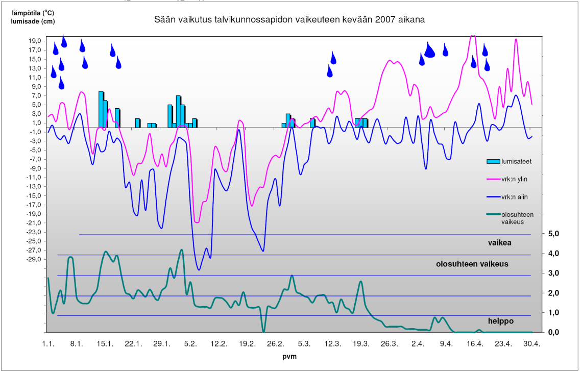 1 LIITE 1, TALVIEN 2002-2007 SÄÄ- JA OLOSUHDEKUVAT Talvi 2006 2007 Kuva 9.