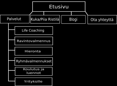 saatujeni tietojen perusteella sivustolle