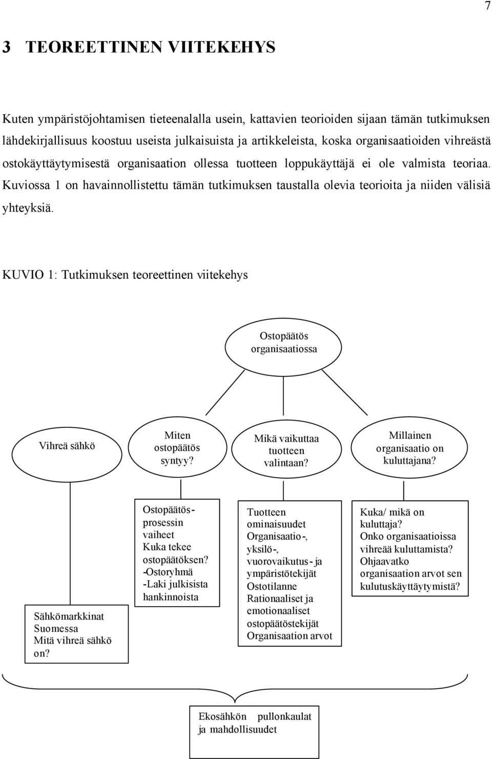 Kuviossa 1 on havainnollistettu tämän tutkimuksen taustalla olevia teorioita ja niiden välisiä yhteyksiä.