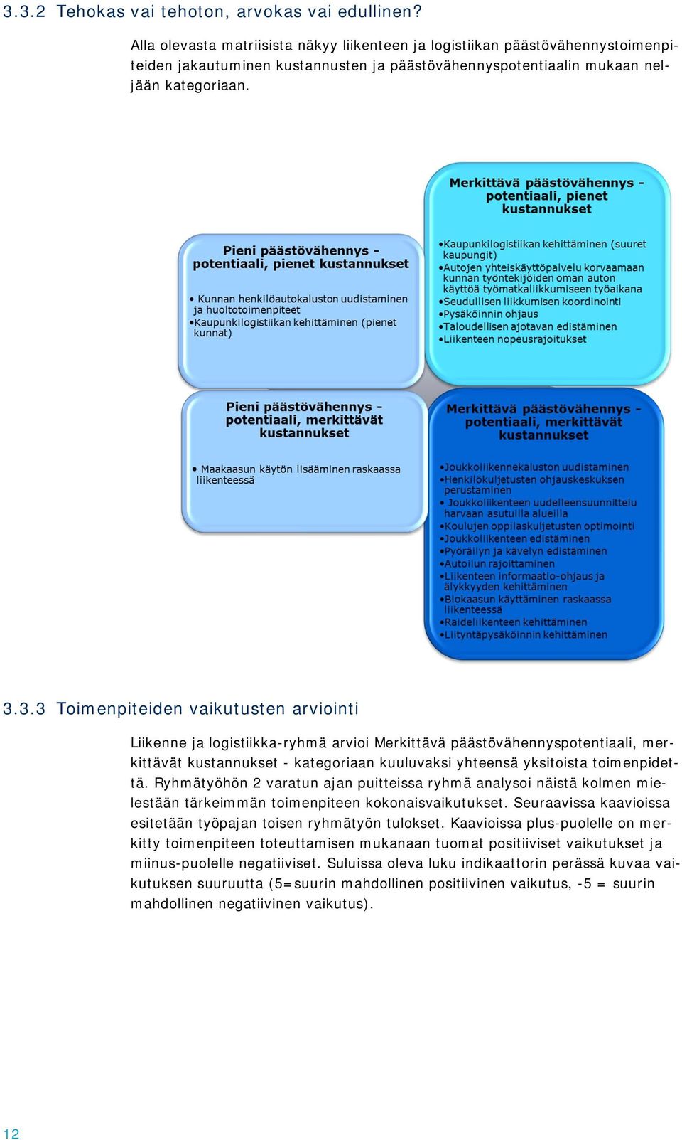 3.3 Toimenpiteiden vaikutusten arviointi Liikenne ja logistiikka-ryhmä arvioi Merkittävä päästövähennyspotentiaali, merkittävät kustannukset - kategoriaan kuuluvaksi yhteensä yksitoista toimenpidettä.