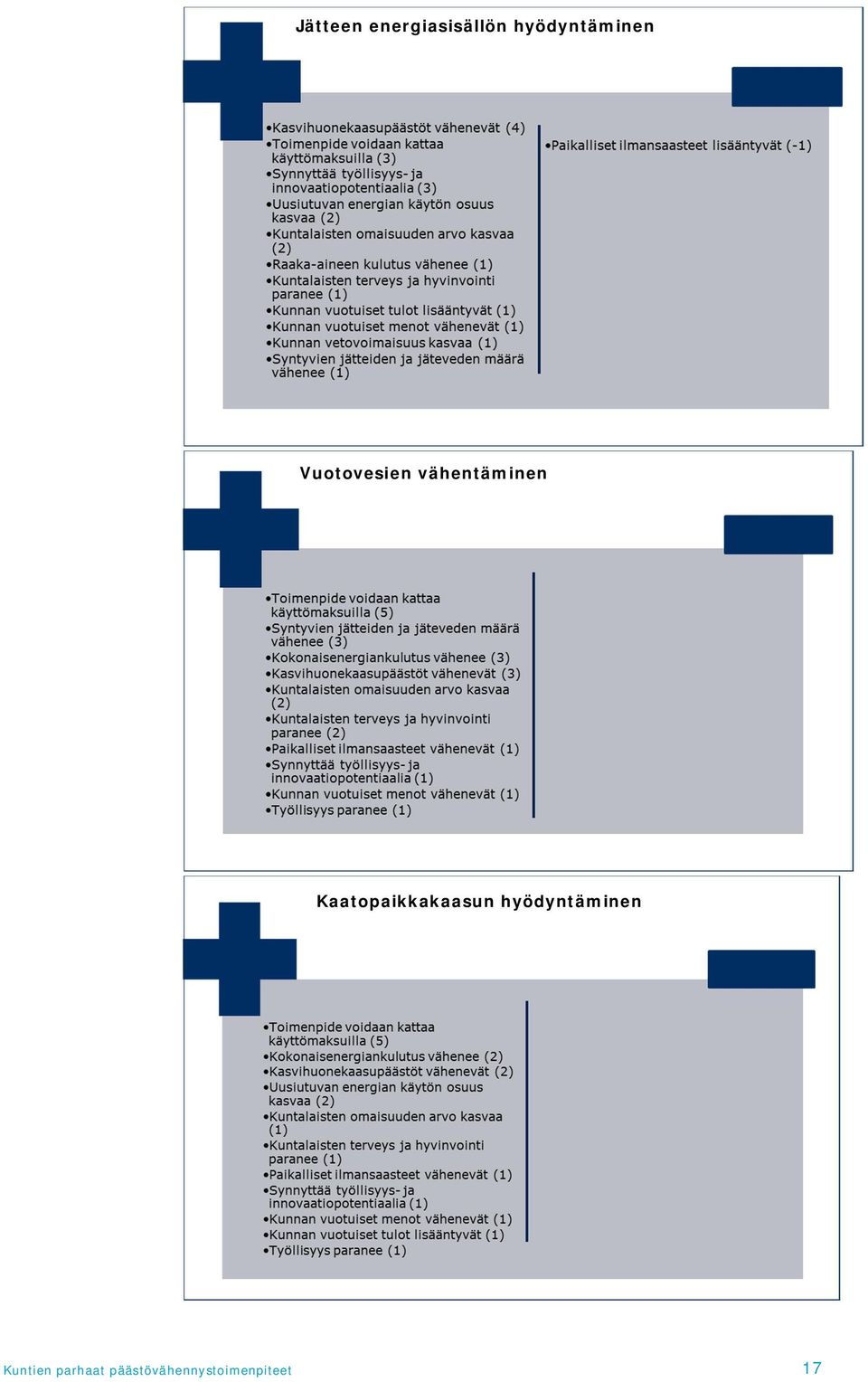 vähentäminen Kaatopaikkakaasun