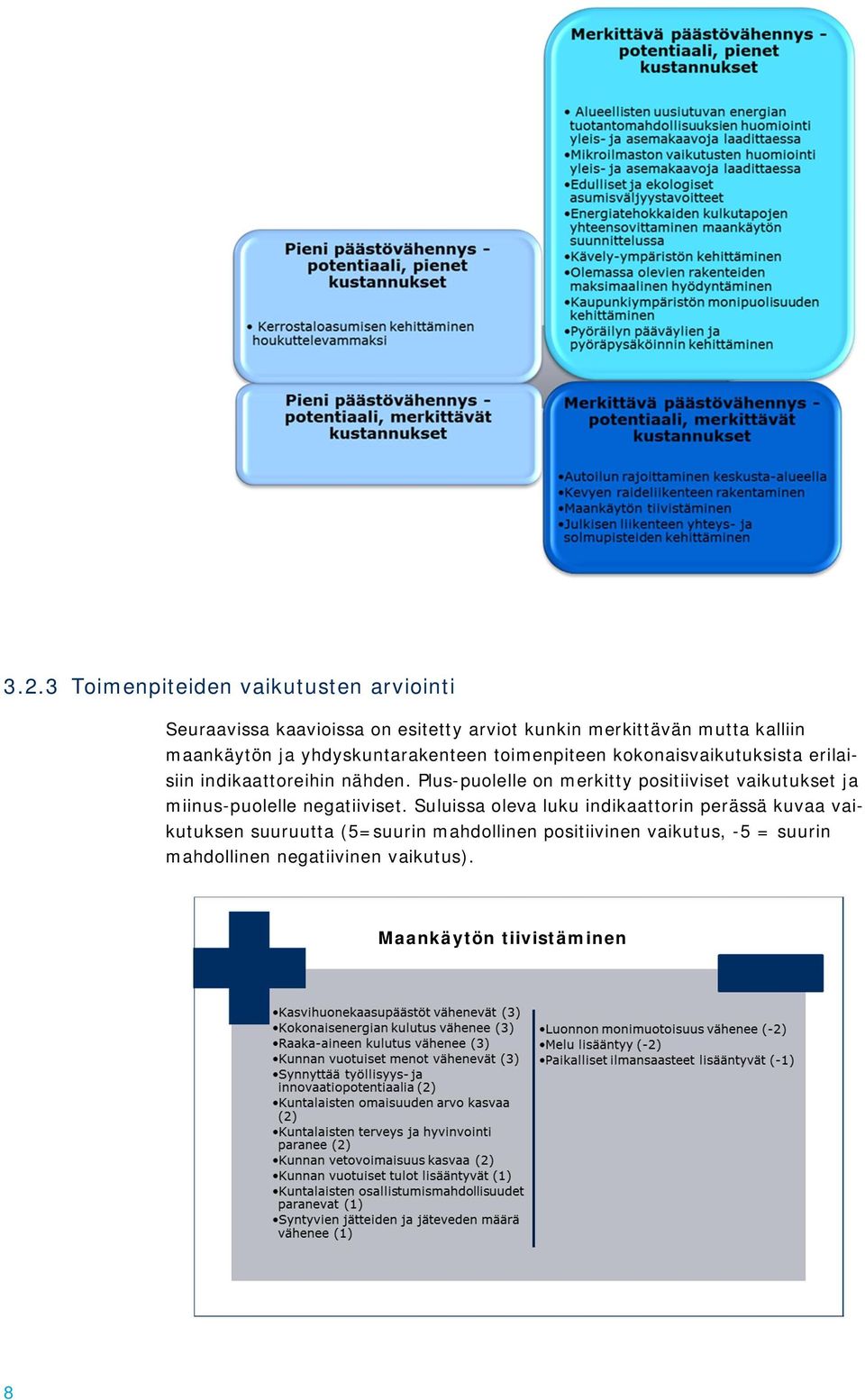 Plus-puolelle on merkitty positiiviset vaikutukset ja miinus-puolelle negatiiviset.