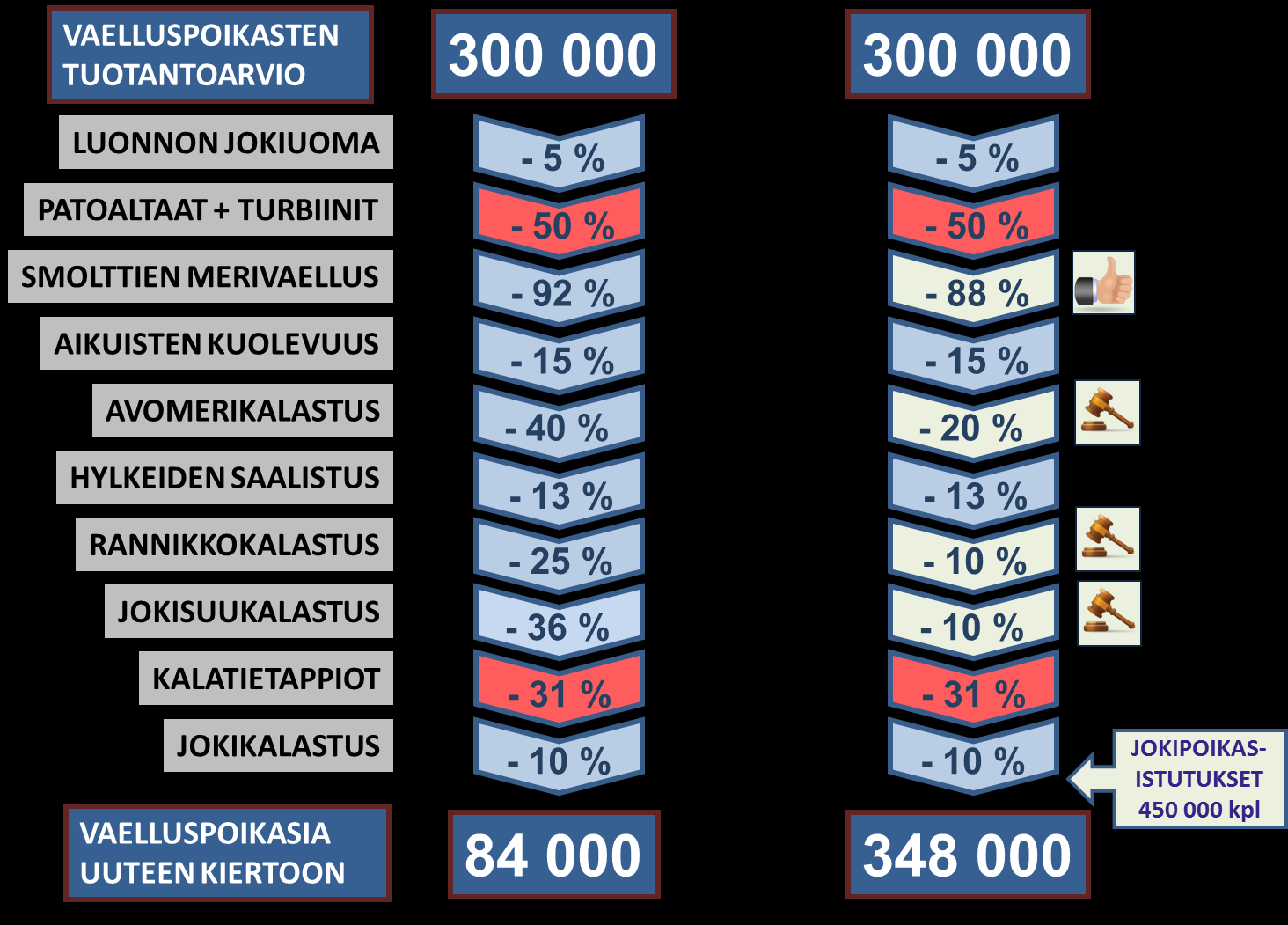 LOHEN POPULAATIOMALLI: VIISI VOIMALAITOSTA