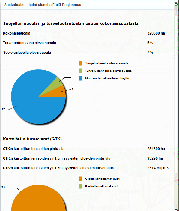 Turvevarojen tilinpitopalvelun sisältö Valmiit alueelliset yhteenvedot: maakunta, kunnat, valuma-alueet jako1 ja jako3: Suomen suot ja turvemaat (kokonaissuoala) Soiden ja turvemaiden maankäytön