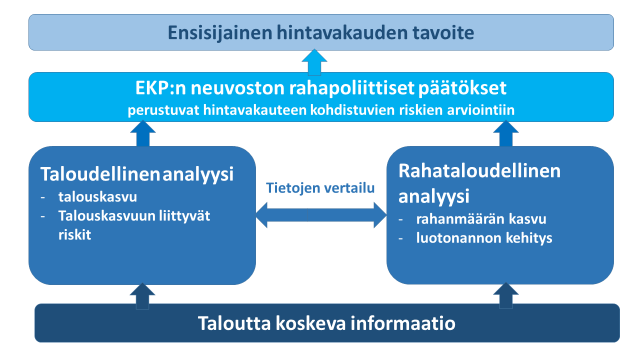 3. Rahapolitiikan strategia