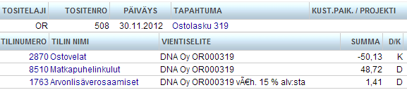 32 rovähennys. Vientiselitteeseen on merkitty Arvonlisäverosaamiset-tilin kohdalle vähennetty osuus. Kuva 6. 15 %:n arvonlisäverovähennys puhelinlaskusta.