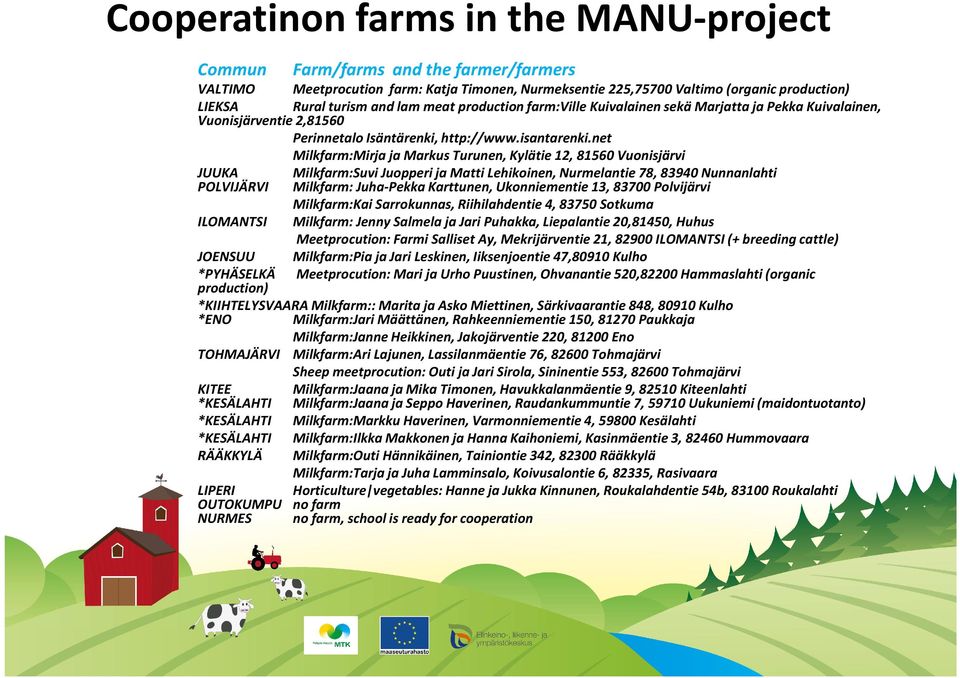 net Milkfarm:Mirja ja Markus Turunen, Kylätie 12, 81560 Vuonisjärvi JUUKA Milkfarm:Suvi Juopperi ja Matti Lehikoinen, Nurmelantie 78, 83940 Nunnanlahti POLVIJÄRVI Milkfarm: Juha-Pekka Karttunen,