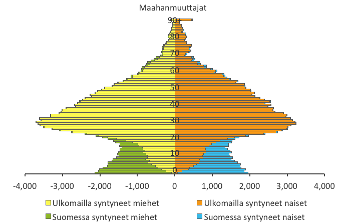 Väestön