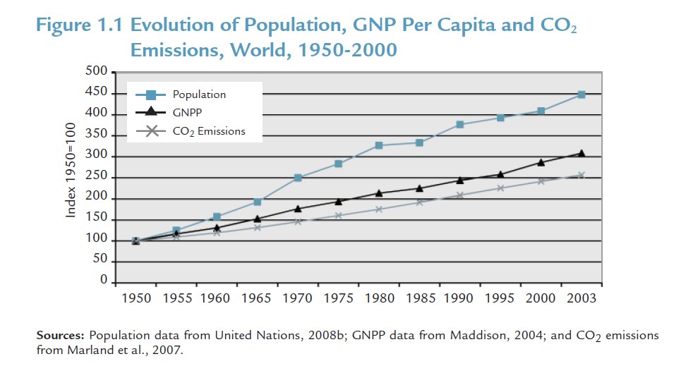 UNFPA: Population