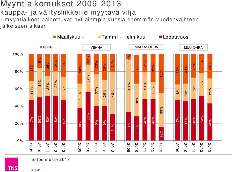 MALLASOHRA MUU OHRA % % % 0% % % % % % % % 0% % % % % % % % % % 0% % % 0% 0% 0% % % % % % % % % % % % % %