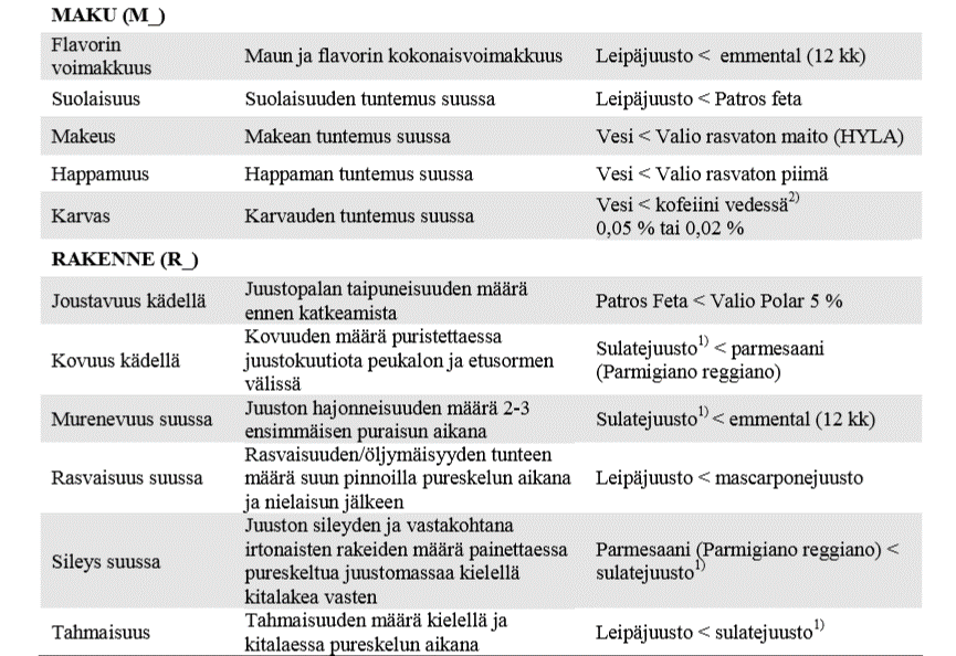 Kuvailevassa menetelmässä
