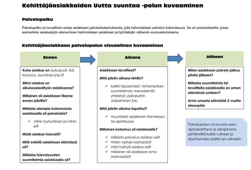 7 Pilotin loppuvaiheessa suunniteltiin, että työntekijät tekevät kehittäjäasiakkaiden kanssa palvelupolkukuvaukset.