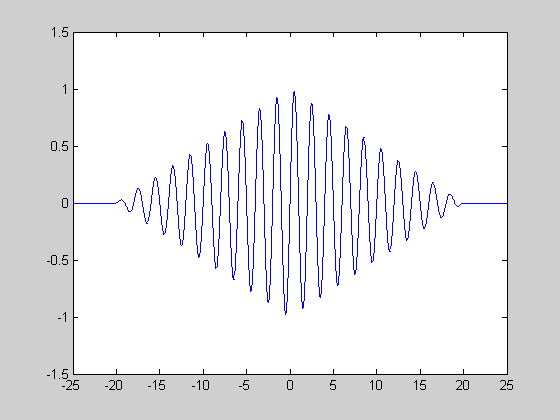 Tehävä: Määriä oheise kolmiopulssi Fourier-muuos. Tehävä voisi ehdä sovelamalla Fourier-muuokse määrielmää j πf = e d V ( f ), mua uloksea olisi aika yölääsi sieveyvä lauseke.