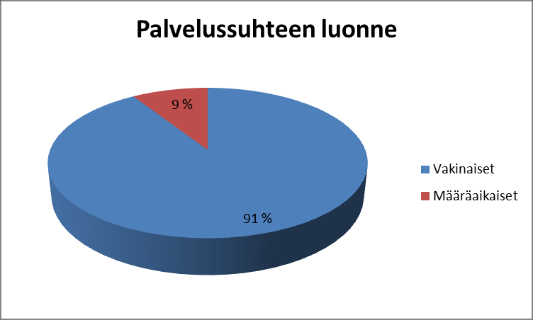 1. HENKILÖSTÖN MÄÄRÄ JA RAKENNE 1.1 Palvelussuhteen luonne Kainuun liitossa voimassaolevia palvelussuhteita oli 31.12.