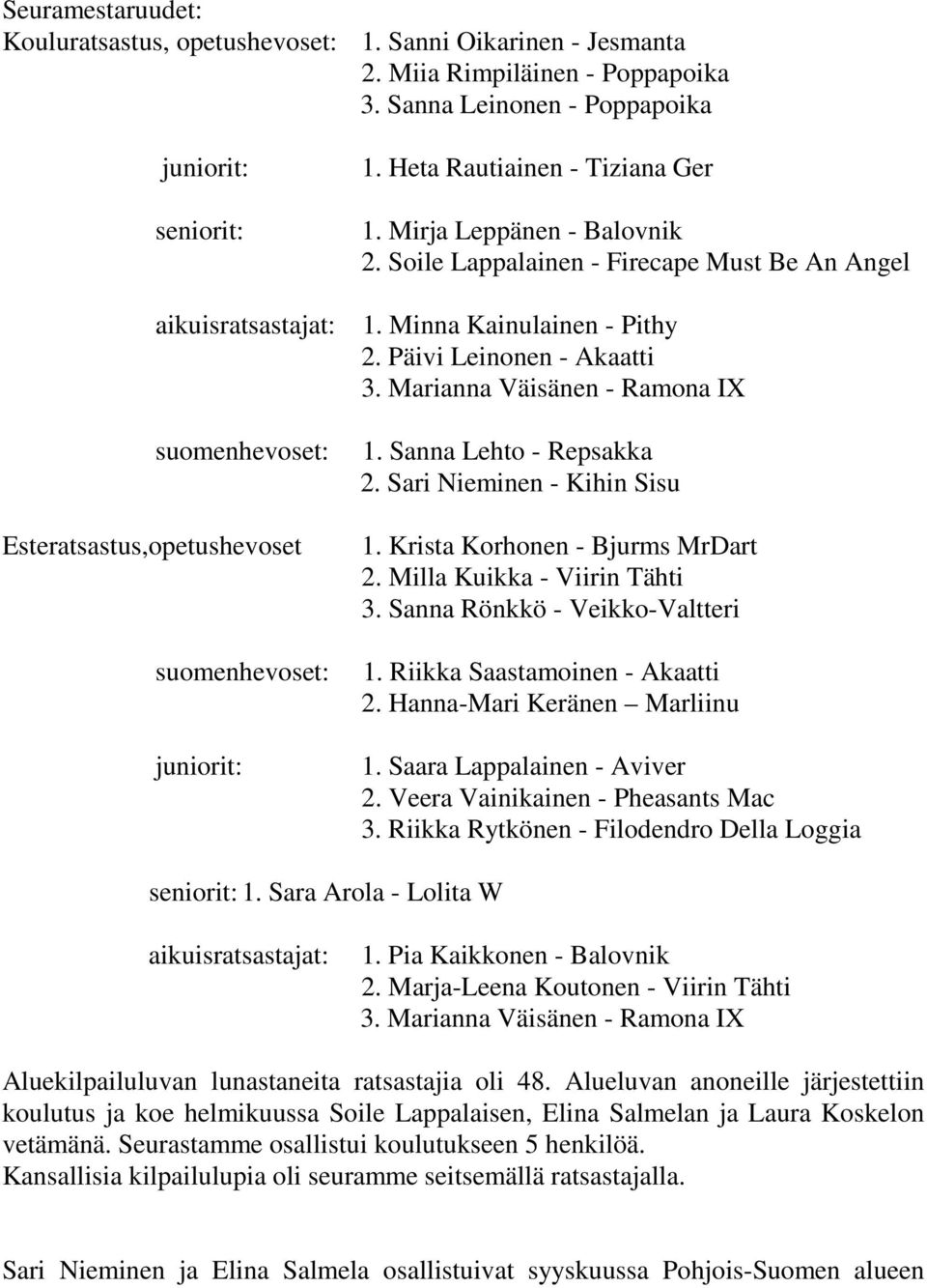 Marianna Väisänen - Ramona IX suomenhevoset: Esteratsastus,opetushevoset suomenhevoset: juniorit: 1. Sanna Lehto - Repsakka 2. Sari Nieminen - Kihin Sisu 1. Krista Korhonen - Bjurms MrDart 2.