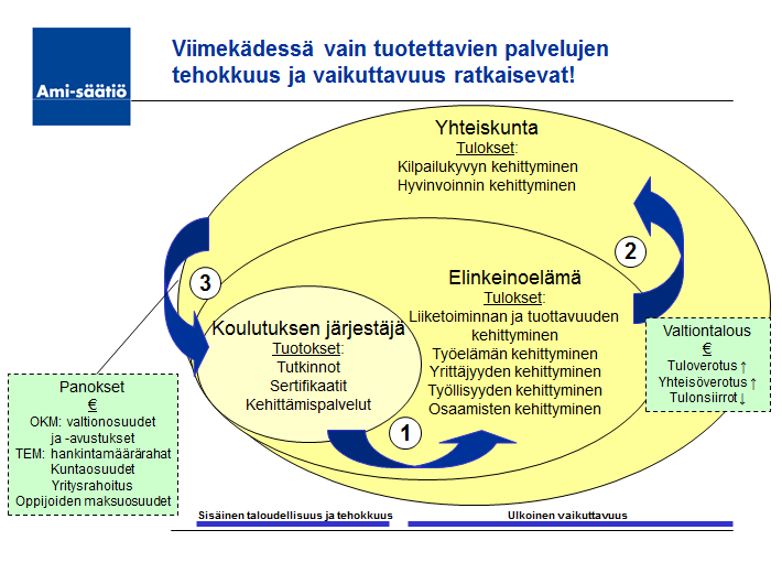 Ami-säätiön vuoden 2011 toiminnan ja tuloksen