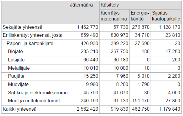 TAULUKKO 1.