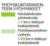 vyöhykkeelle noin kahden kilometrin etäisyydelle ydinkeskustasta. Ympäristönsuojelu ja ympäristöhäiriöt Suunnittelualue sijoittuu asuntokadun varteen ja alue on toteutunut pientaloalueena. 3.1.