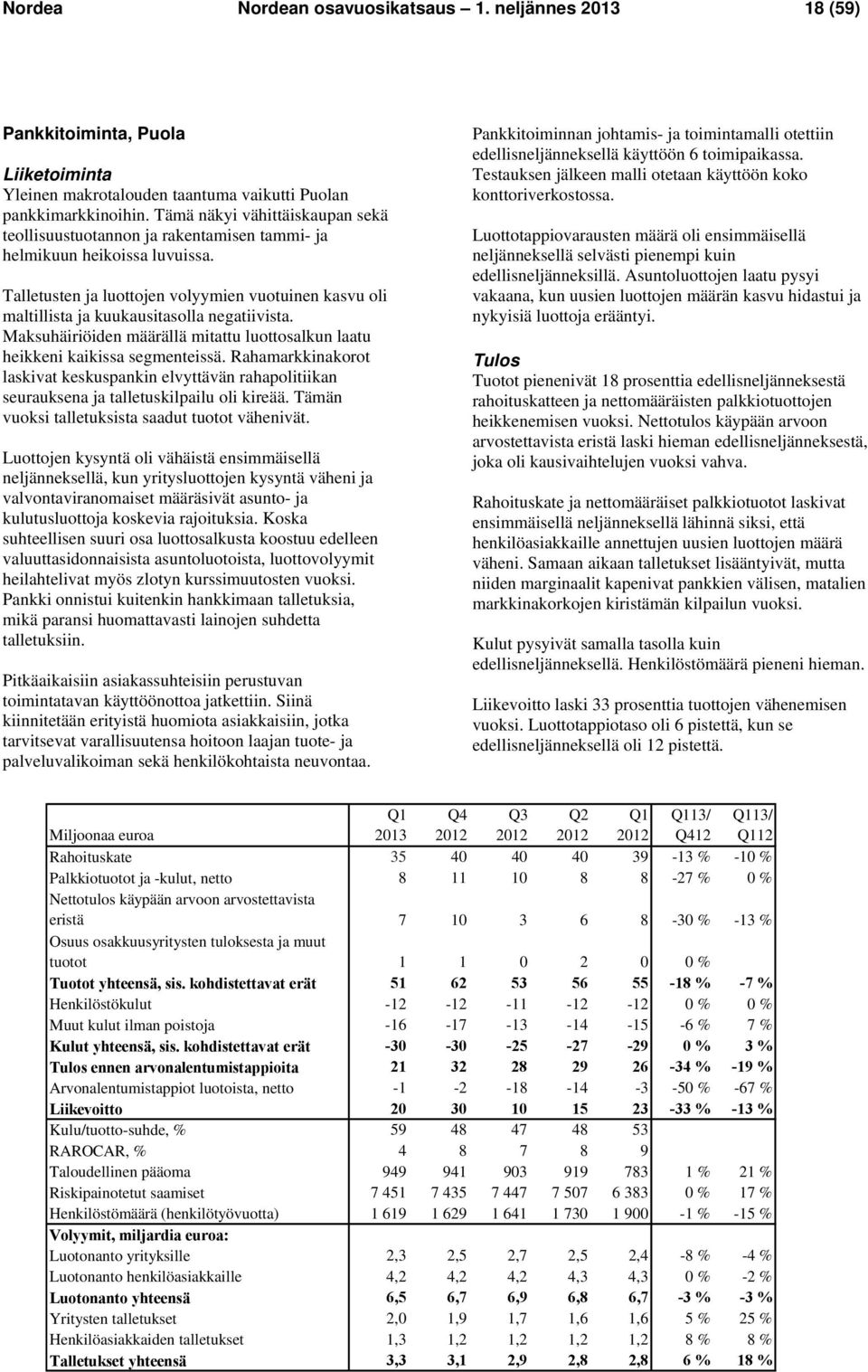 Talletusten ja luottojen volyymien vuotuinen kasvu oli maltillista ja kuukausitasolla negatiivista. Maksuhäiriöiden määrällä mitattu luottosalkun laatu heikkeni kaikissa segmenteissä.