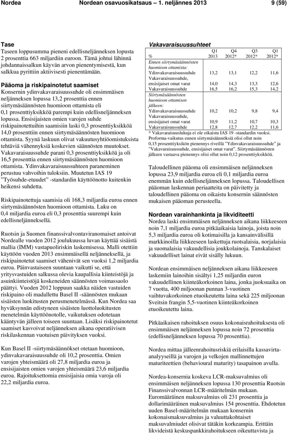 Pääoma ja riskipainotetut saamiset Konsernin ydinvakavaraisuussuhde oli ensimmäisen neljänneksen lopussa 13,2 prosenttia ennen siirtymäsäännösten huomioon ottamista eli 0,1 prosenttiyksikköä parempi