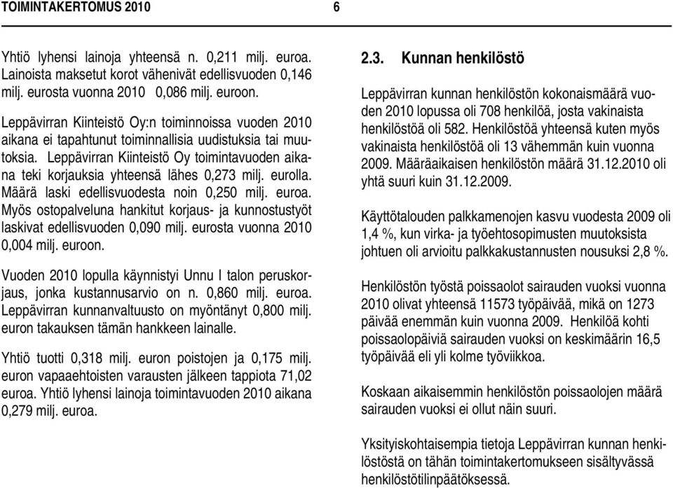 Leppävirran Kiinteistö Oy toimintavuoden aikana teki korjauksia yhteensä lähes 0,273 milj. eurolla. Määrä laski edellisvuodesta noin 0,250 milj. euroa.