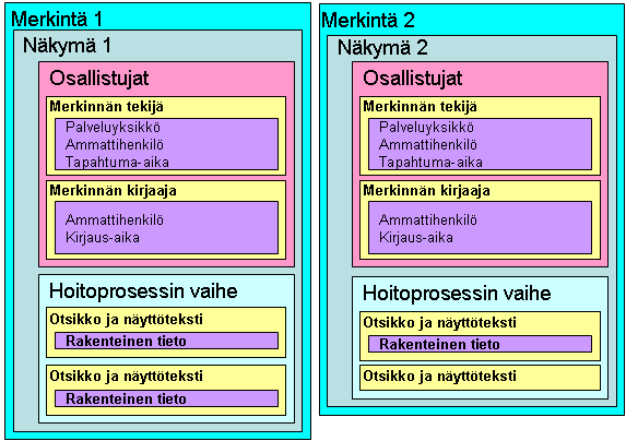 Potilastietojärjestelmien käyttötapaukset, v. 2.