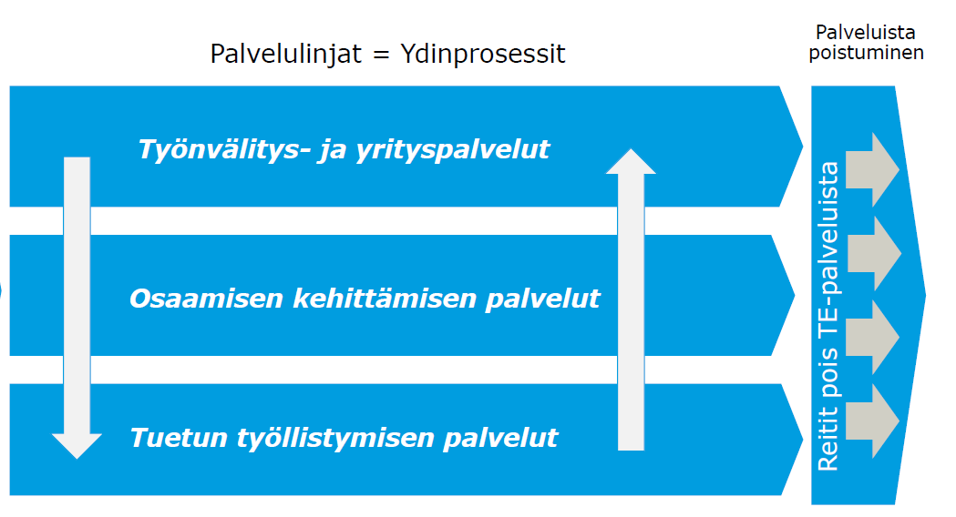 TE-TOIMISTON YDINPROSESSIT