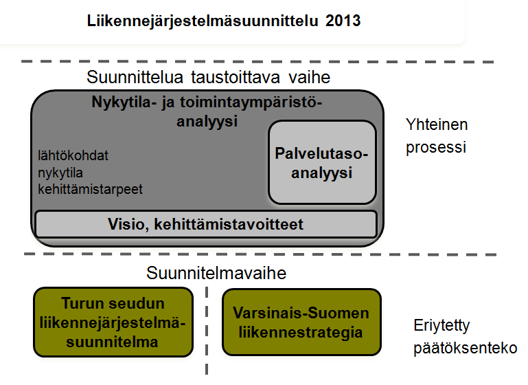 vissä seminaareissa, päättäjäseminaarissa ja työpajoissa. Suunnitelmaluonnoksista järjestetään myös lausuntokierros.