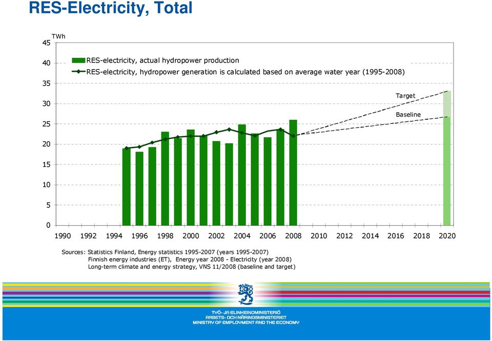 2008 2010 2012 2014 2016 2018 2020 Sources: Statistics Finland, Energy statistics 1995-2007 (years 1995-2007) Finnish energy