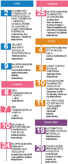 - 9 - Pitkänlinjan sarjayrittäjä, edesmennyt Pertti Oksa