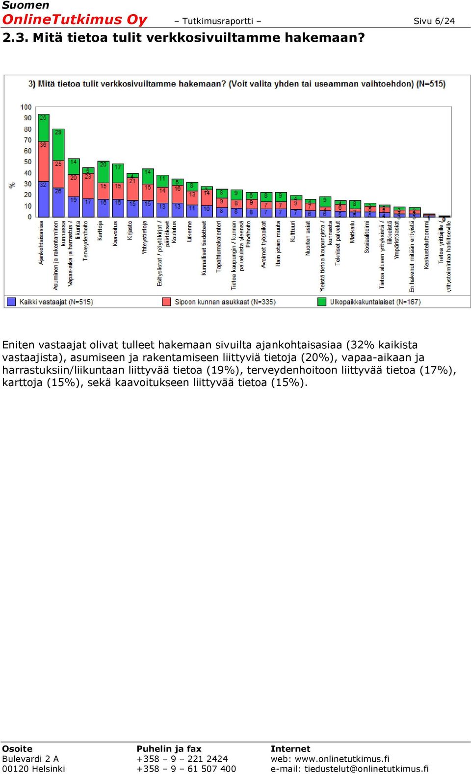 asumiseen ja rakentamiseen liittyviä tietoja (20%), vapaa-aikaan ja harrastuksiin/liikuntaan