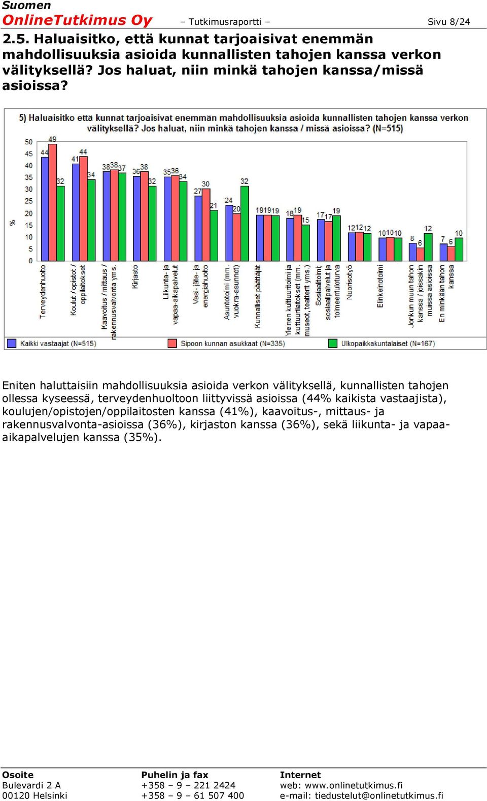 Jos haluat, niin minkä tahojen kanssa/missä asioissa?