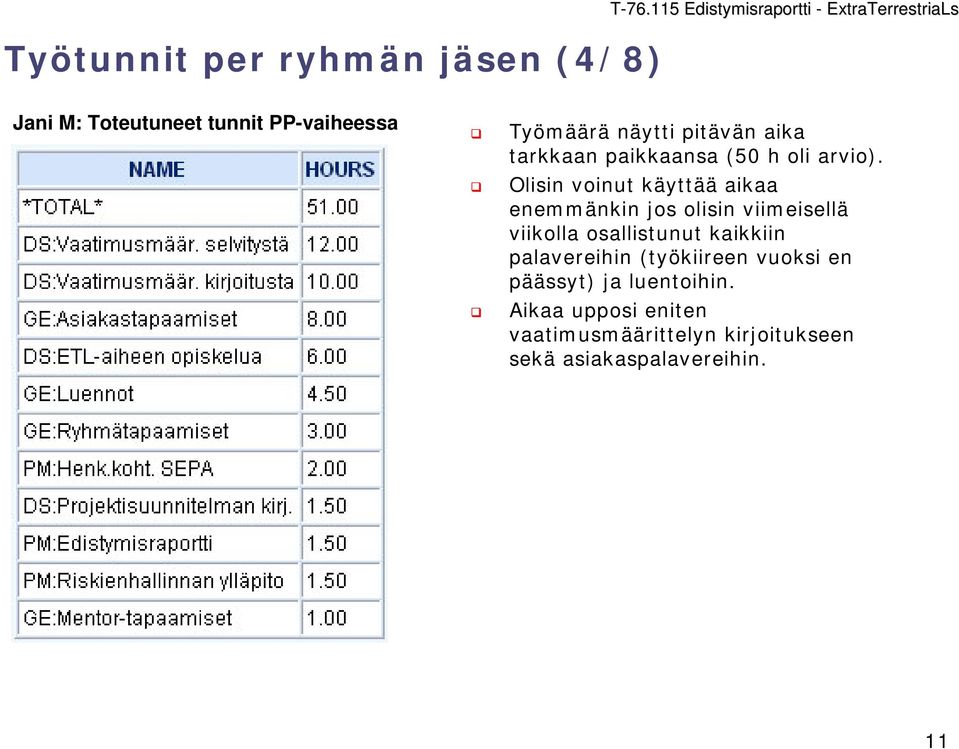 Olisin voinut käyttää aikaa enemmänkin jos olisin viimeisellä viikolla osallistunut kaikkiin