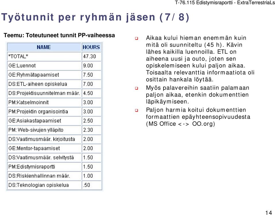 ETL on aiheena uusi ja outo, joten sen opiskelemiseen kului paljon aikaa.