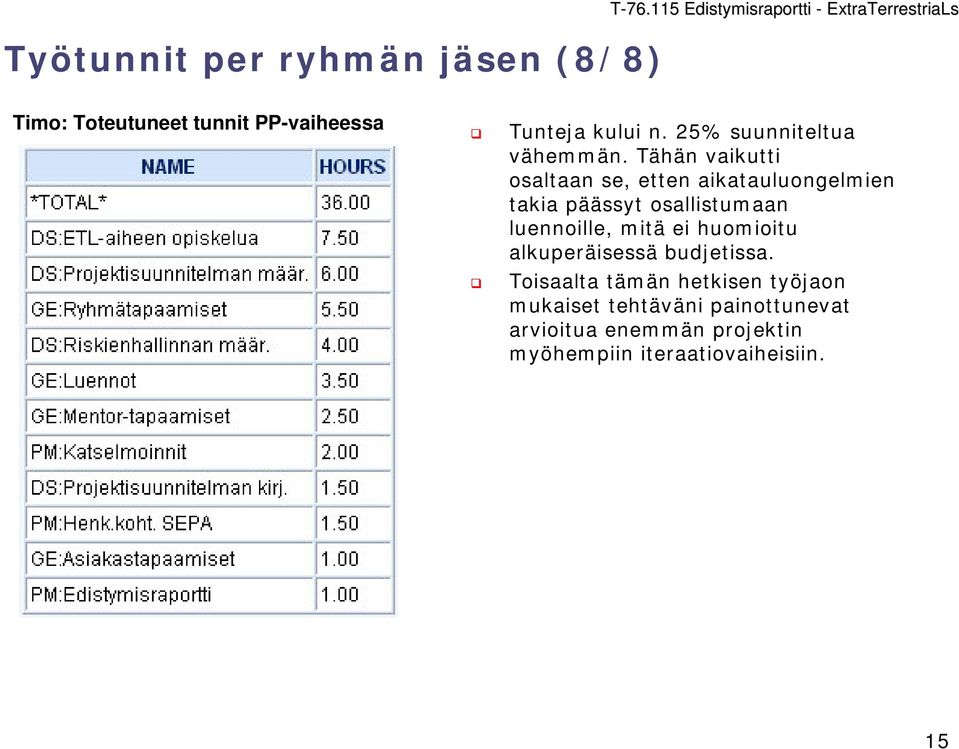 Tähän vaikutti osaltaan se, etten aikatauluongelmien takia päässyt osallistumaan luennoille,