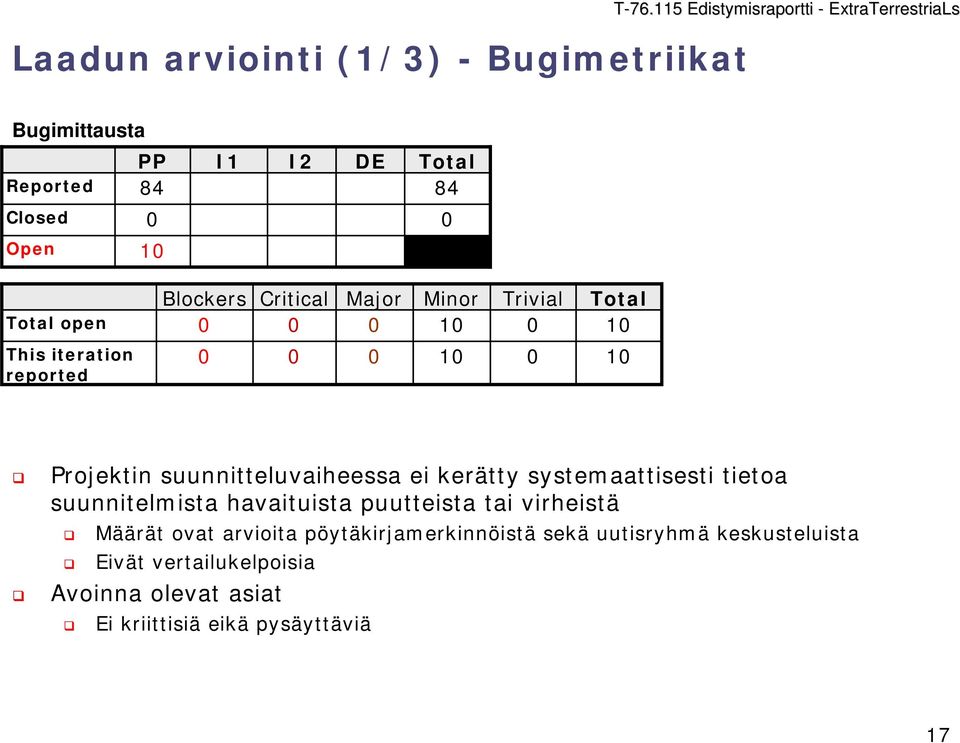 suunnitteluvaiheessa ei kerätty systemaattisesti tietoa suunnitelmista havaituista puutteista tai virheistä Määrät ovat