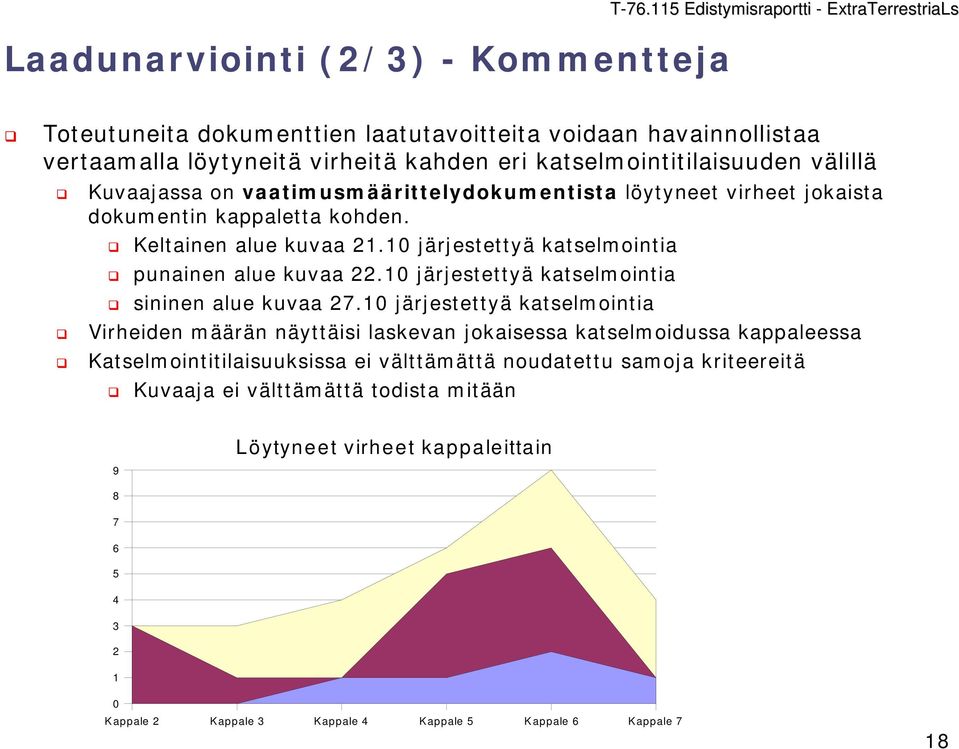 10 järjestettyä katselmointia sininen alue kuvaa 27.