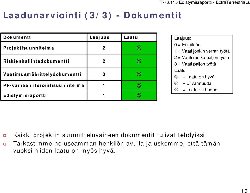 verran työtä 2 = Vaati melko paljon työtä 3 = Vaati paljon työtä Laatu: = Laatu on hyvä = Ei varmuutta = Laatu on huono Kaikki