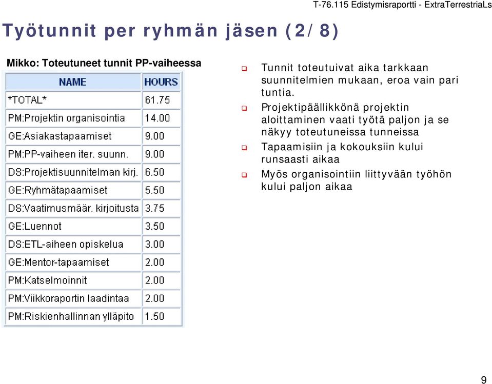 Projektipäällikkönä projektin aloittaminen vaati työtä paljon ja se näkyy toteutuneissa