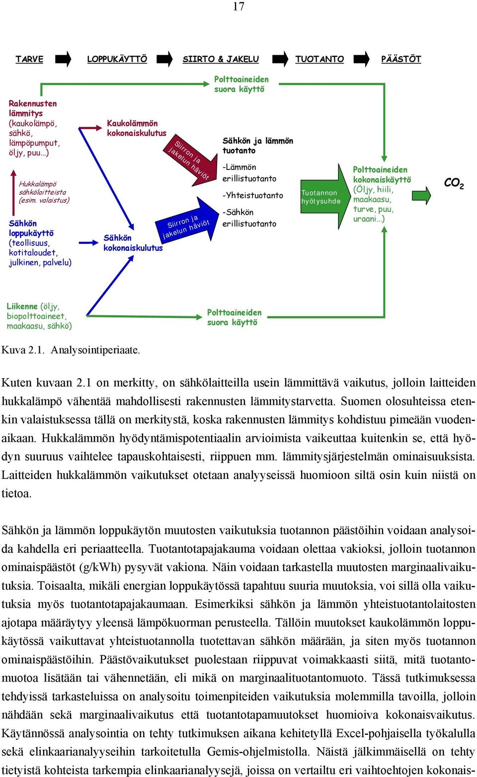 valaistus) Sähkön loppukäyttö (teollisuus, kotitaloudet, julkinen, palvelu) Sähkön kokonaiskulutus Siirron ja jakelun häviöt Siirron ja jakelun häviöt -Lämmön erillistuotanto -Yhteistuotanto -Sähkön