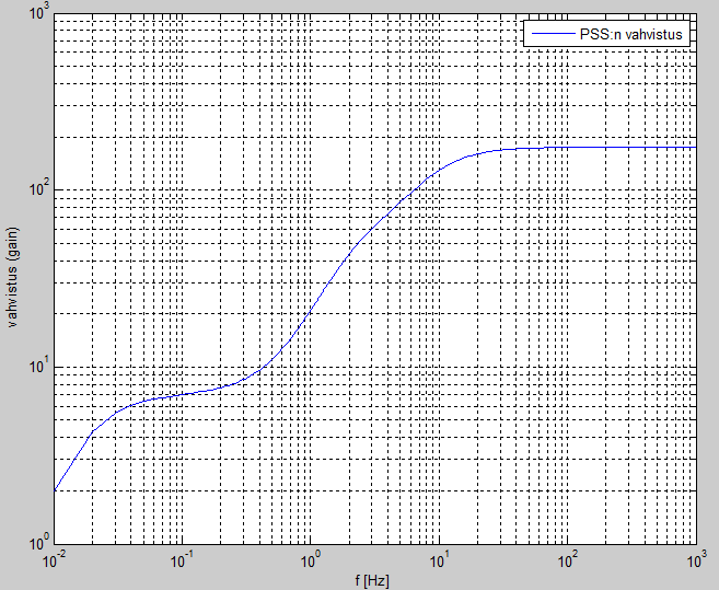 Tekninen ohje 10 (10) Kuva 3.