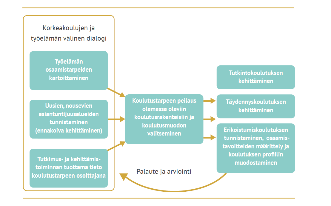 Koulutustarpeiden