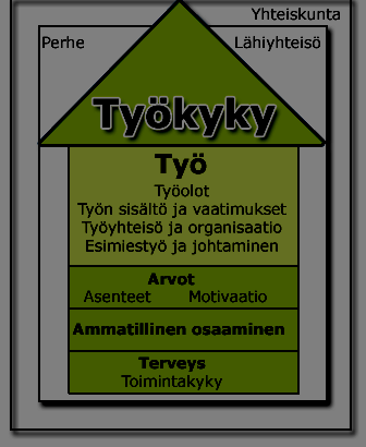 18 (27) Työterveyshuollon yhteisiä arvoja ovat asiakaskeskeisyys ja luottamuksellisuus.