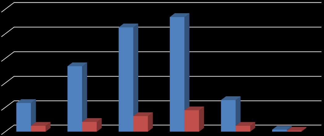 7 (27) Palkantarkistukset Opetushenkilöstön virkaehtosopimuksen mukainen yleiskorotus 0,4 % toteutettiin 1.7.2015. Lisäksi järjestelyvaraerä tiettyihin opetusalan hinnoittelutunnuksiin tuli voimaan 1.