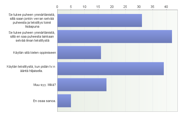 Liisa Tiittula & Päivi Rainò Ohjelmatekstityksen laatu ja saavutettavuus 4 Television katsominen ja tekstitys Lähes kaikki vastaajat ilmoittivat katsovansa elokuvia tai ohjelmia televisiosta, 58 %