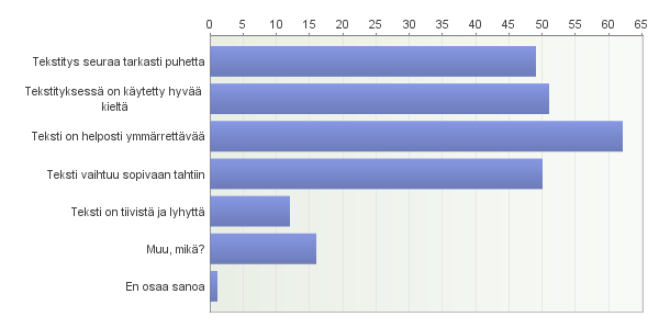 Liisa Tiittula & Päivi Rainò Ohjelmatekstityksen laatu ja saavutettavuus 6.