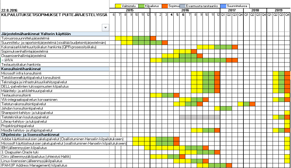 Kilpailutuskalenteri Ajantasainen kilpailutuskalenteri: