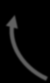 SIPOC: ALUEELLINEN HYVINVOINTIKERTOMUS Supplier Input Process Outputs Customer Legislation Ministry for Social Welfare and Health National Institute for Health and Welfare FCG Consulting Ltd